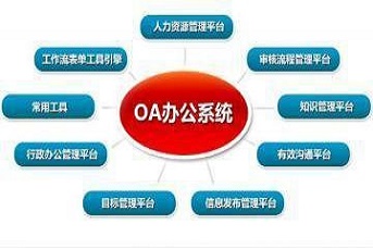 /tz_common/img/module/oa_system.jpg
