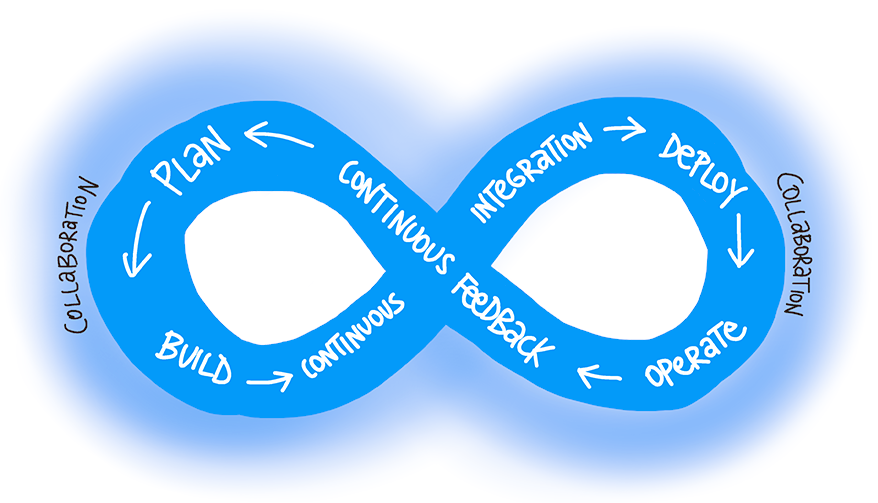 devops-cycle-98924900-a8ba6dc4.png