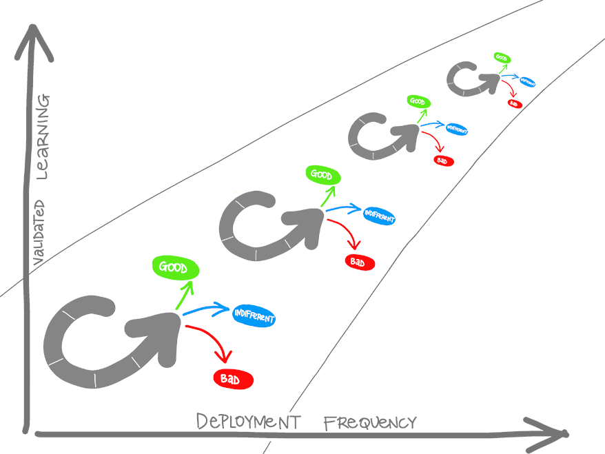 devops-road-shorten-cycle-time-360c6a21-d01a6ac6.png