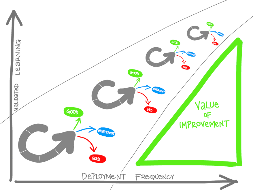 devops-road-optimize-learning-3f77fb52-55675a69.png