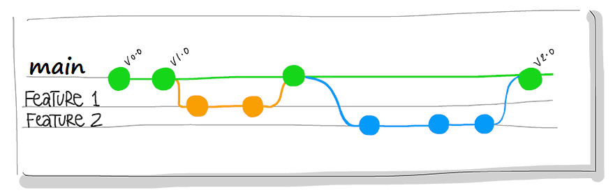 devops-version-control-44e5f5cf-767b9d74.png