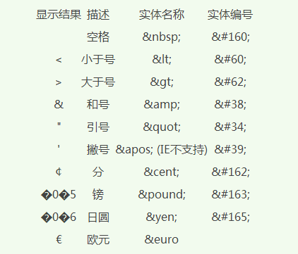 特殊符号